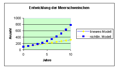 Textfeld:  